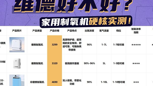 维德好不好？居家制氧机哪种品牌最实用？家用制氧机硬核实测！