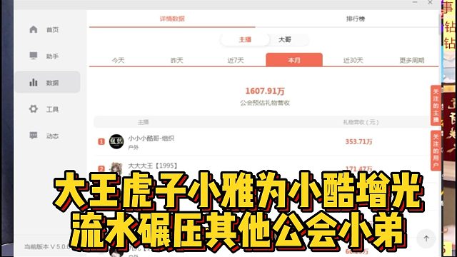 大王虎子小雅为小酷增光，流水碾压其他公会小弟