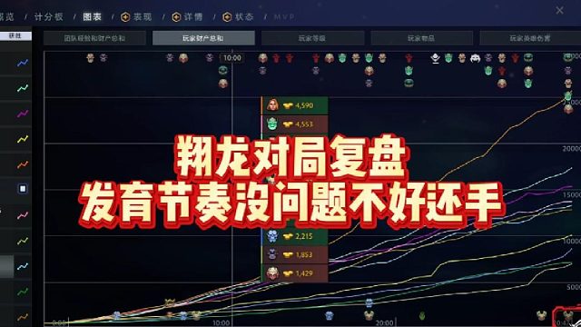 翔龙对局复盘，发育节奏没问题，不好还手