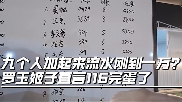 九个人加起来流水刚到一万？罗玉姬子直言116完蛋了