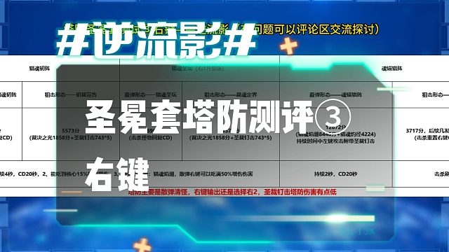 逆流影1197：圣冕套塔防测评③右键