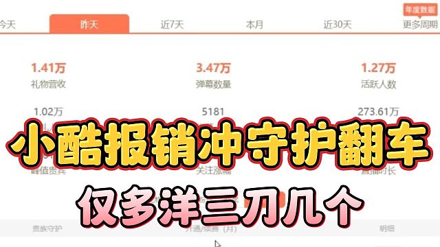 小酷报销冲守护翻车，仅多洋三刀几个