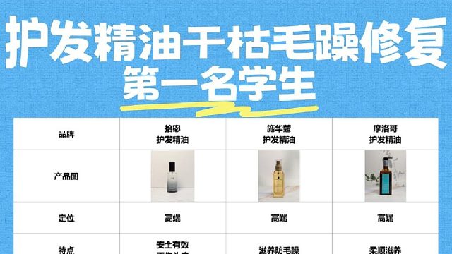 护发精油选哪款更合适？护发精油干枯毛躁修复第一名学生！不踩坑