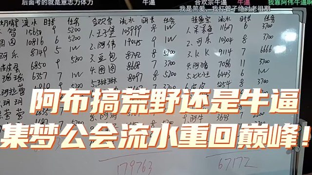 阿布搞荒野还是牛逼，集梦公会流水重回巅峰！