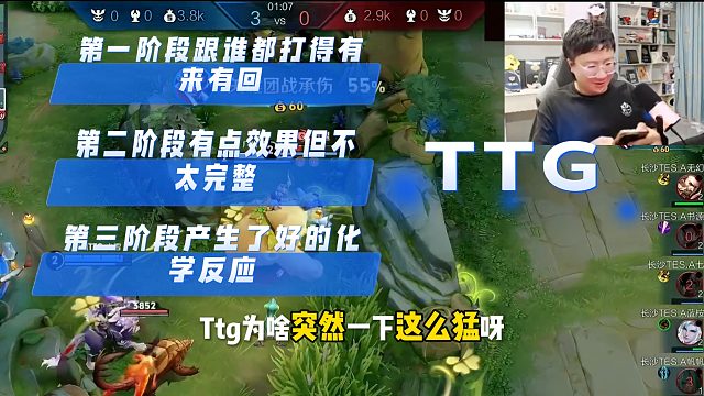 TTG进化的太猛了！