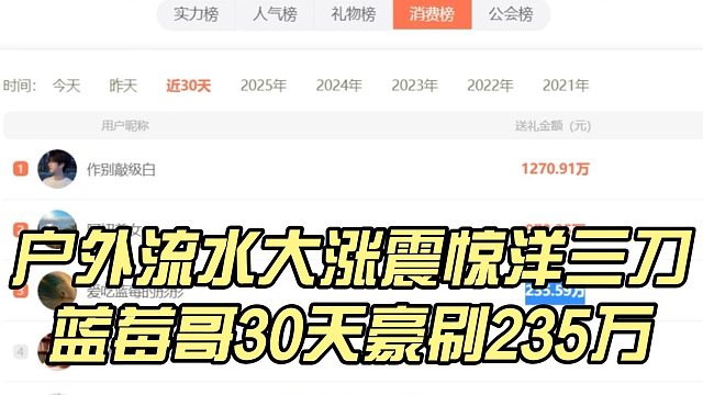 户外流水大涨震惊洋三刀，蓝莓哥30天豪刷235万