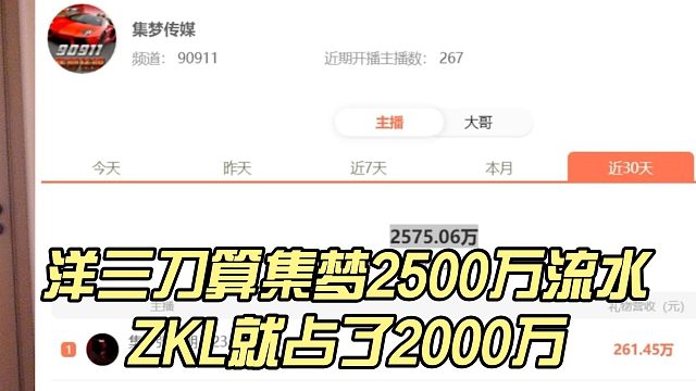 洋三刀算集梦2500万流水，ZKL就占了2000万