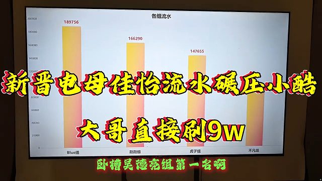 新晋电母佳怡流水碾压小酷大哥直接刷9w