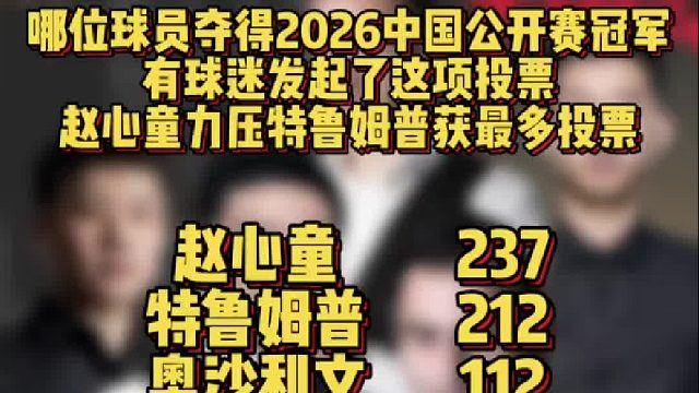 哪位球员夺得2026中国公开赛冠军 有球迷发起了这项投票，赵心童力压特鲁姆普获最多投票