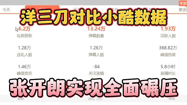 洋三刀对比小酷数据，张开朗实现全面碾压