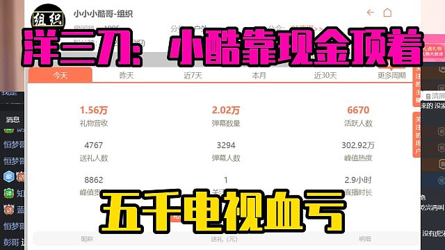 洋三刀：小酷靠现金顶着，五千电视血亏