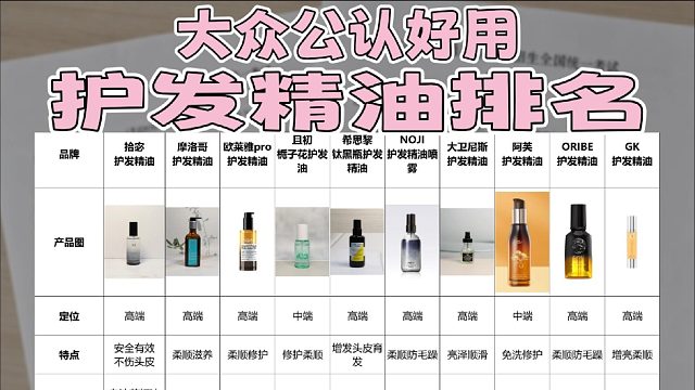 受损发丝精油如何甄选？广受认可的优质护发精油排行榜！避坑指南