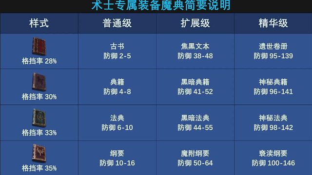 【战斗蜗牛】暗黑2新DLC3.3-术士的书本简要说明