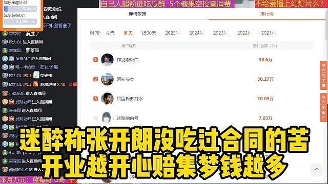 迷醉称张开朗没吃过合同的苦，开业越开心赔集梦钱越多