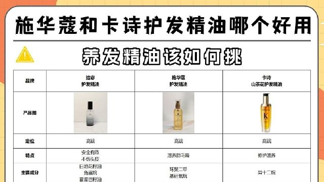 施华蔻和卡诗护发精油哪个好用？哪些护发精油更适配！真实测评！