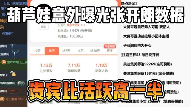 葫芦娃意外曝光张开朗数据，贵宾比活跃高一半