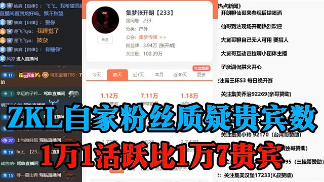 ZKL自家粉丝质疑贵宾数，1万1活跃比1万7贵宾
