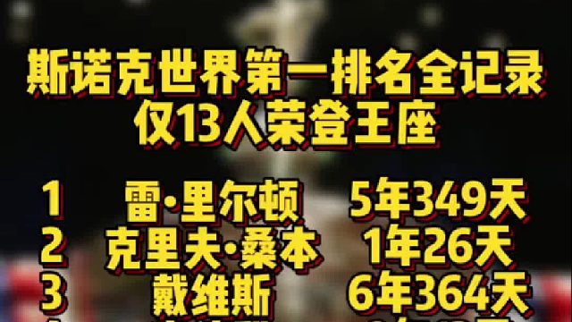 斯诺克世界第一全记录，仅13人荣登王座