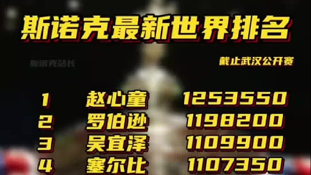 斯诺克最新世界排名，赵心童荣登榜首