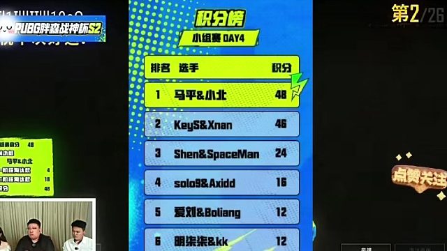 胖森战神杯D组！马平狂砍13淘汰，马北园区48分登顶第一。