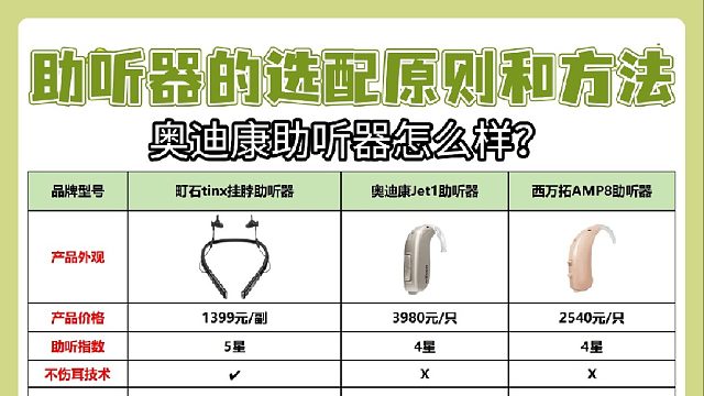 奥迪康助听器怎么样，避坑指南深度解析，理清选购要点少花冤枉钱