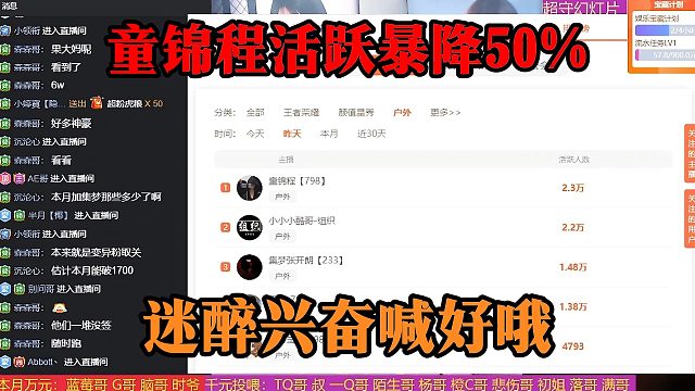 童锦程活跃暴降50%，迷醉兴奋喊好哦