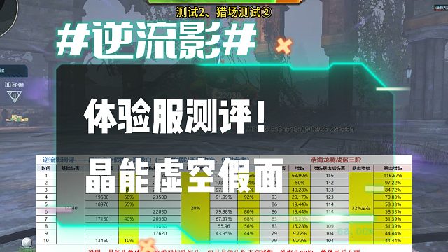 逆流影1228：体验服测评！晶能虚空假面—真我白