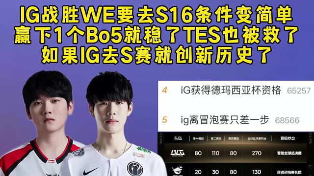 IG战胜WE要去S16条件变简单，再赢1个bo5就稳了TES也被救了，如果IG去S16就创造新的历史