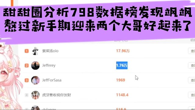 甜甜圈分析798数据榜发现飒飒熬过新手期迎来两个大哥好起来了