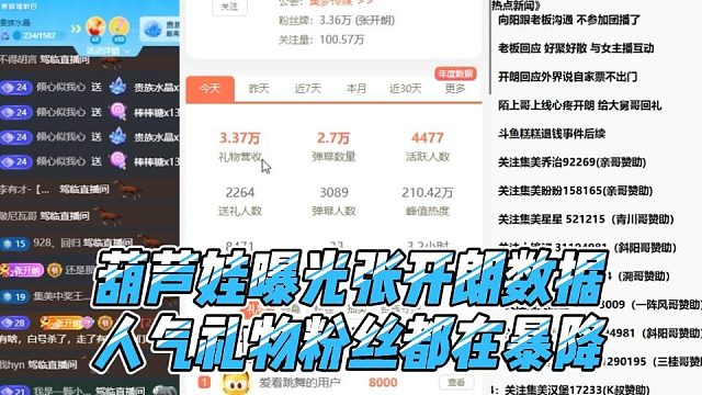 葫芦娃曝光张开朗数据，人气礼物粉丝都在暴降
