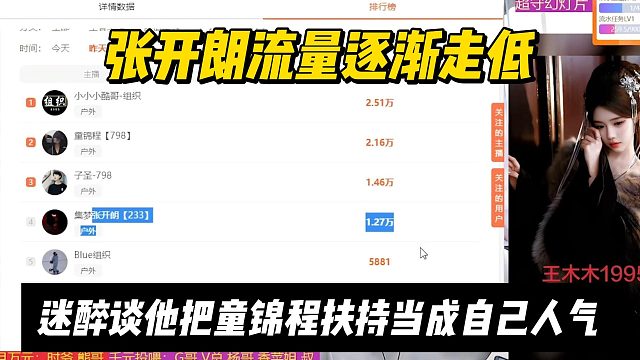 张开朗流量逐渐走低，迷醉谈他把童锦程扶持当成自己人气