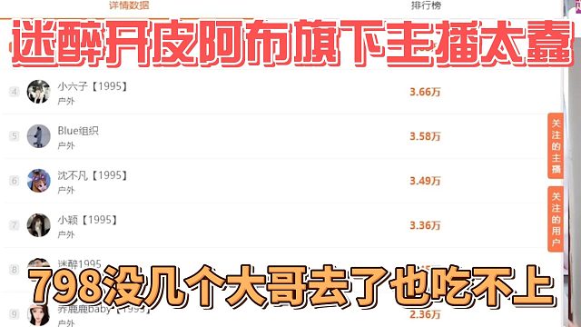 迷醉开皮阿布旗下主播太蠢，798没几个大哥去了也吃不上