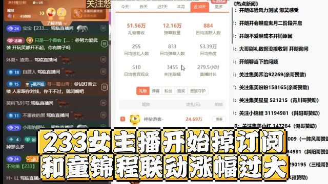 233女主播开始掉订阅？和童锦程联动涨幅过大