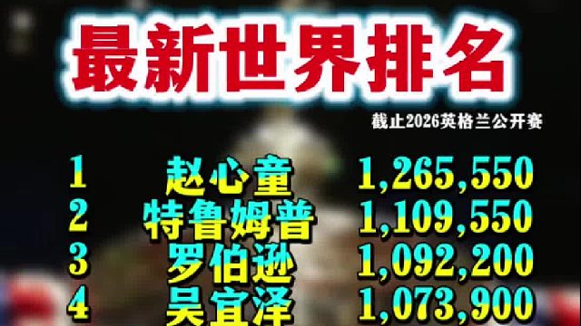 斯诺克 2026英格兰公开赛后最新世界排名，卡特登顶英格兰公开赛，重返前16！