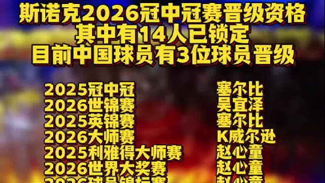 斯诺克2026冠中冠赛晋级资格 其中有14人已锁定，目前中国球员有3位球员晋级