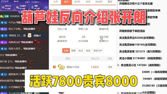 葫芦娃反向介绍张开朗，活跃7800贵宾8000