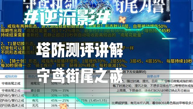 逆流影1234：塔防测评讲解！新戒指守鸢衔尾之戒