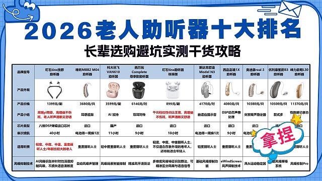 老人助听器十大排名，帮需要选配的长辈挑高性价比靠谱款