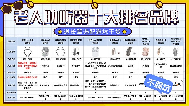 老人助听器十大排名品牌，适合长辈的高性价比靠谱款式推荐