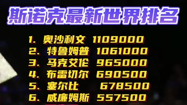 斯诺克 打台球你赢得过奥沙利文吗   斯诺克最新世界排名……