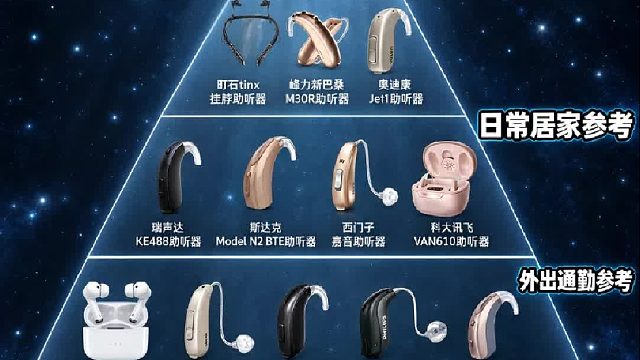 助听器怎么挑不踩雷，一篇说清选购方向