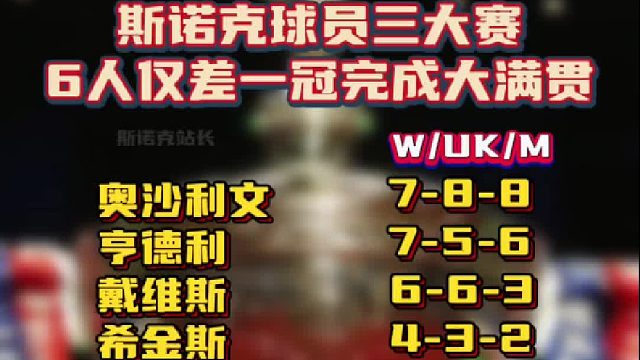 斯诺克球员三大赛，6人仅差一冠完成大满贯～