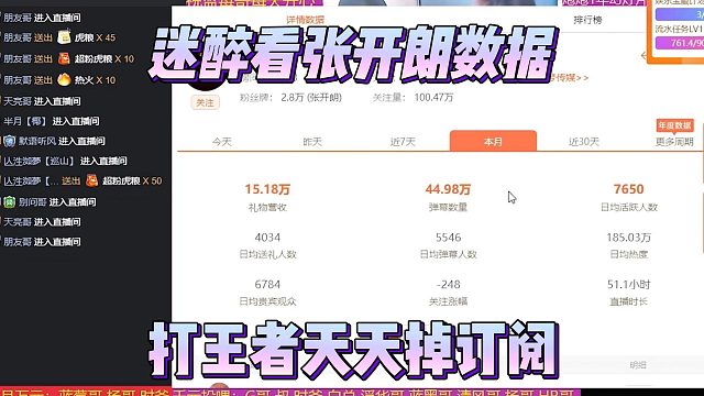 迷醉看张开朗数据，打王者天天掉订阅