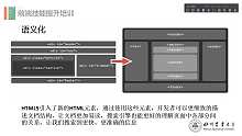 wingstudio培训day2—html5梳理