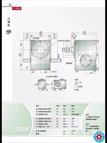 凸緣型分割器，F(xiàn)lange Model