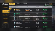 王牌战士，S1国王，全部mvp，全服四百
