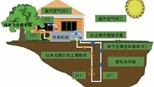 地源热泵夏天工作原理