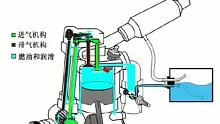 四行程发动机工作原理