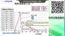 科学注塑直播间（测试）片段1