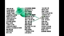 歌单～